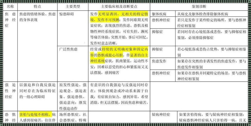 神经症的六个共同特征：深入了解与分析