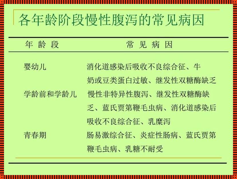 小儿腹泻的症状原因及治疗——护佑儿童健康的守护神