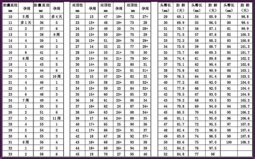 孕囊大小与孕周计算器：让爱成长的助手