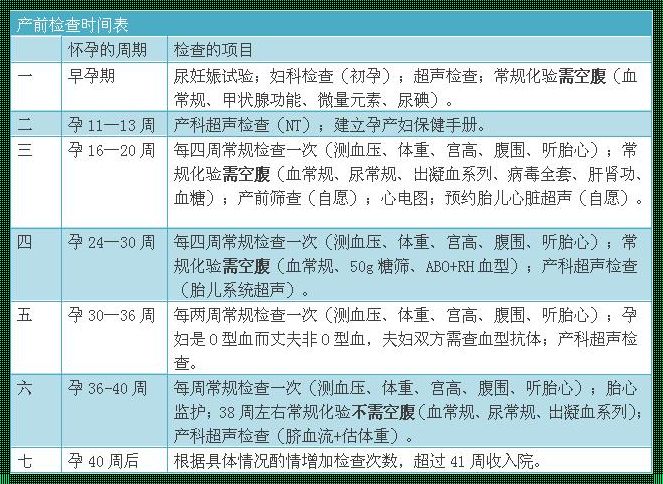 怀孕一周怎么算时间：深入了解与探索