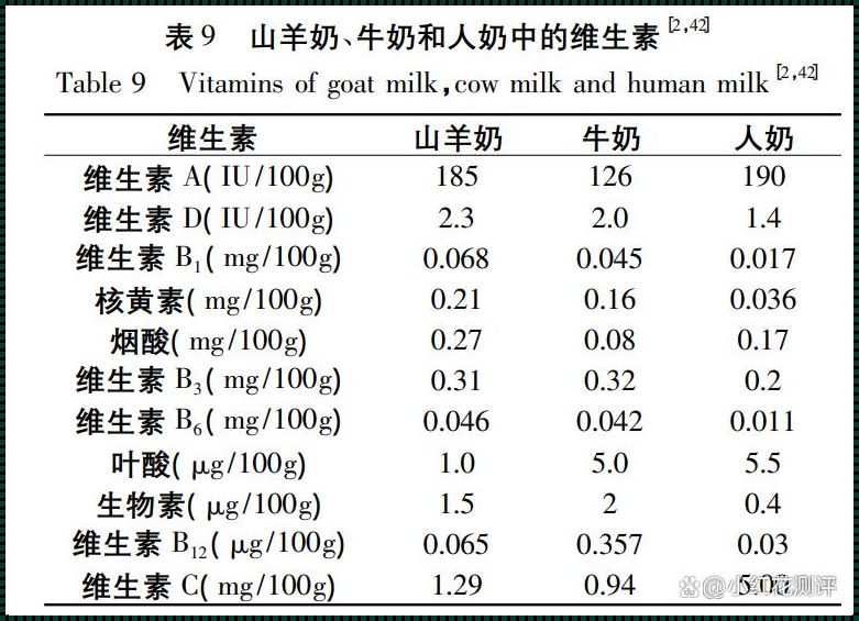 山羊奶粉和绵羊奶粉的区别