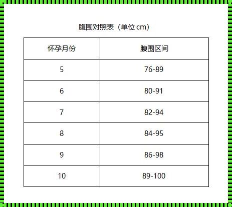 33周胎儿腹围的正常范围