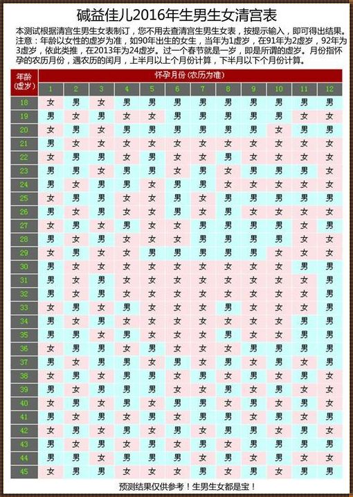 2023年：探索怀男孩的最佳月份