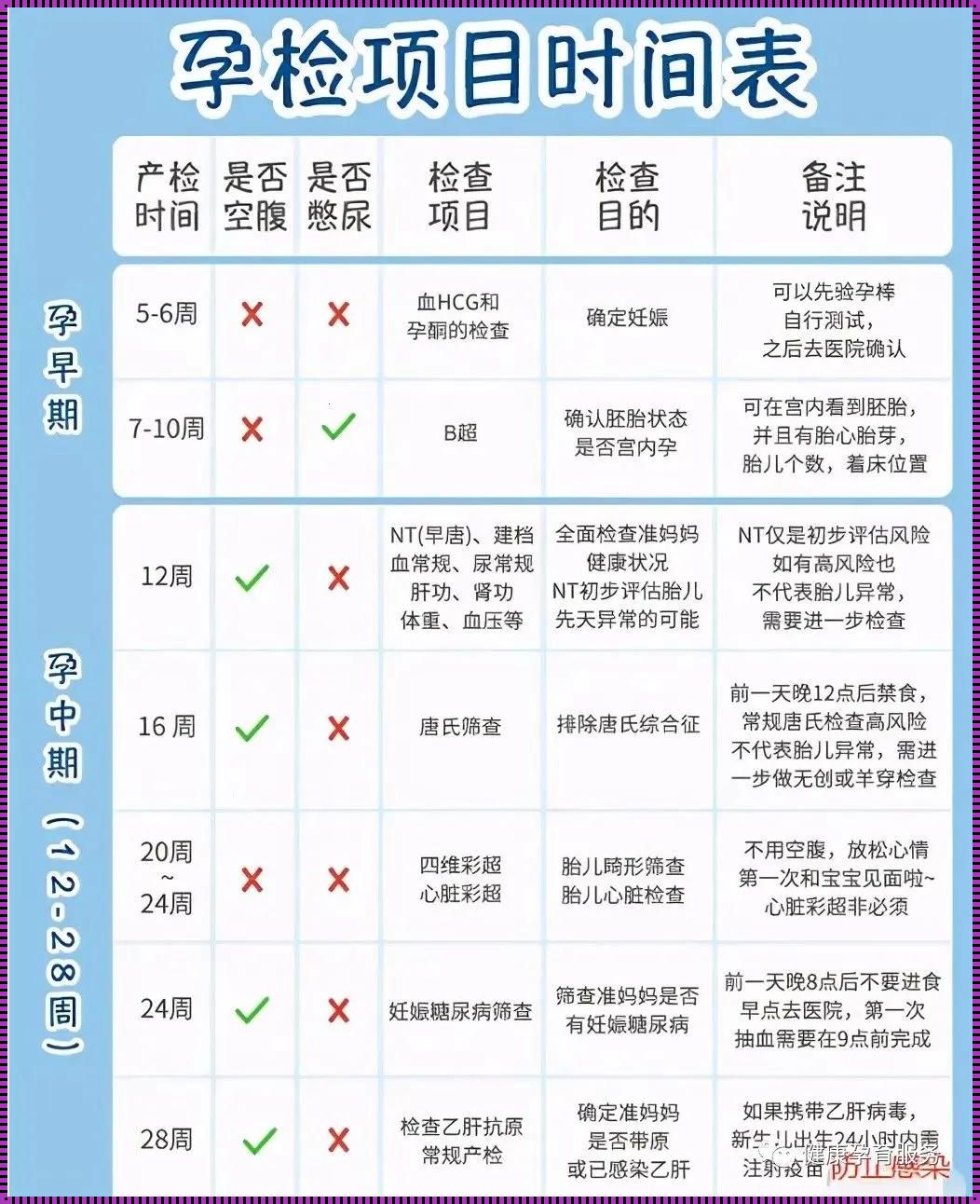 孕34周有必要产检吗？深入探究产检的必要性与价值