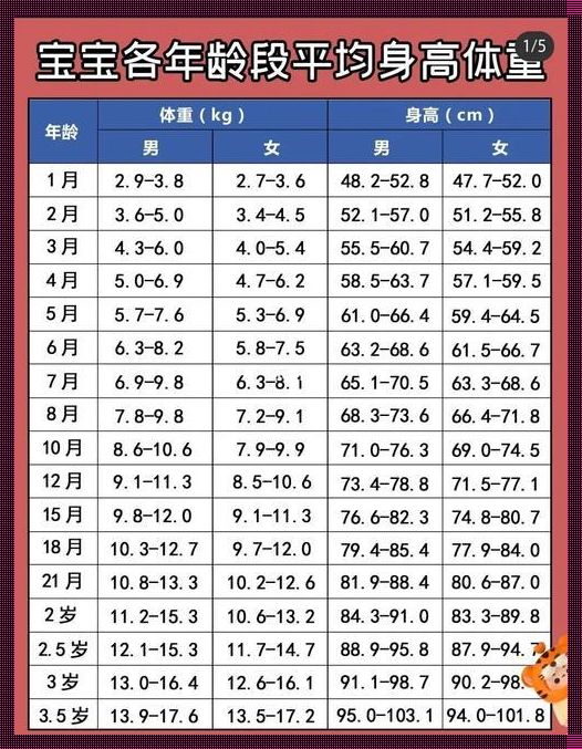 满4个月的宝宝发育标准