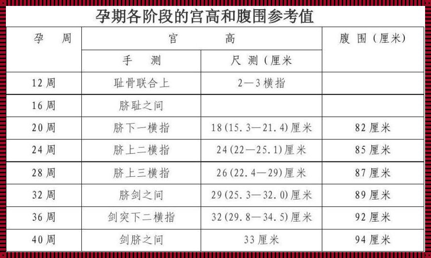 孕21周腹围100正常吗？——探索腹围增长的背后