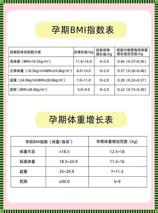 怀孕35周小孩一般几斤正常？揭秘