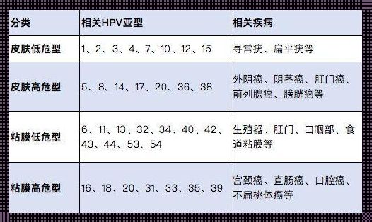 超越年龄的束缚：探讨45岁人士接种HPV疫苗的必要性