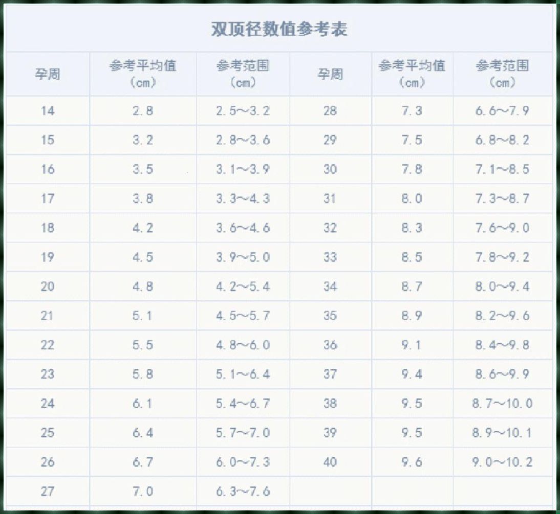 怀孕12周发育指标：探寻生命奇迹的神秘面纱