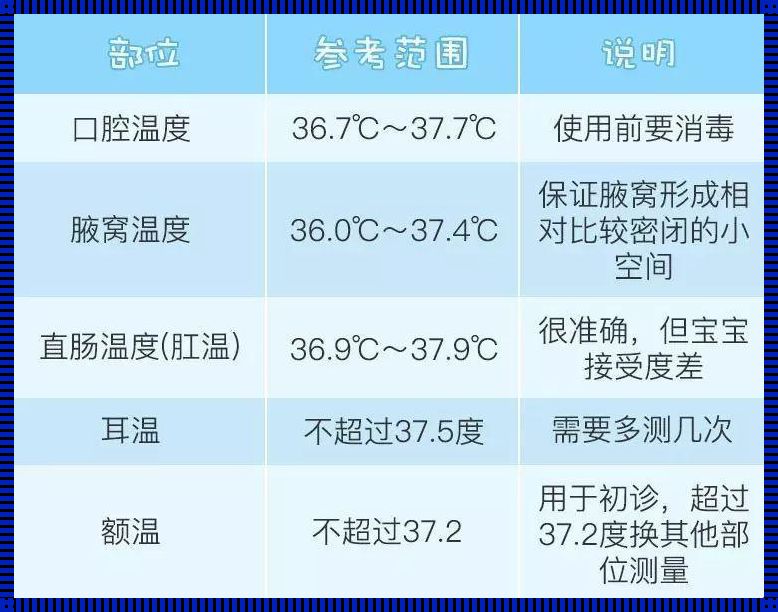 儿童腋温37.2度是否发烧？