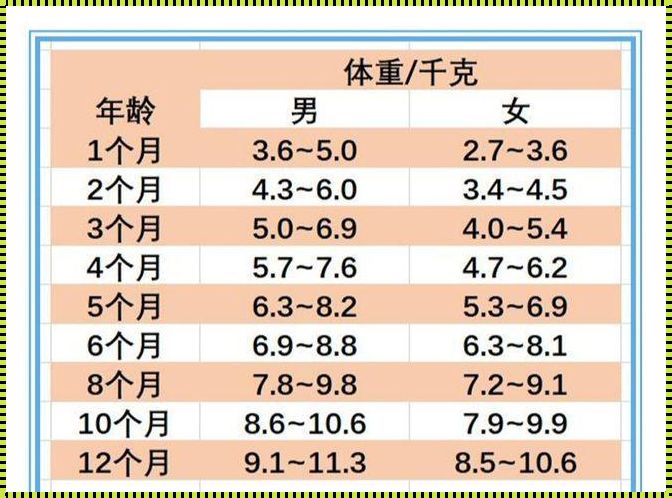 50天婴儿标准体重对照表：关注宝宝健康成长