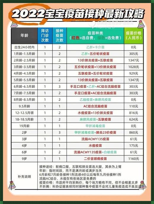 2023孩子免费疫苗目录：为孩子们的健康保驾护航