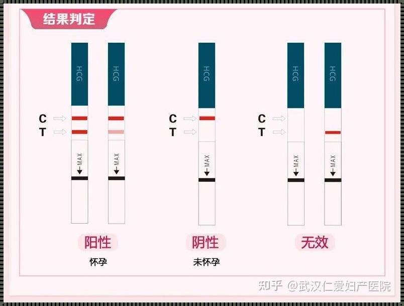 揭秘：同房后可以测出怀孕？