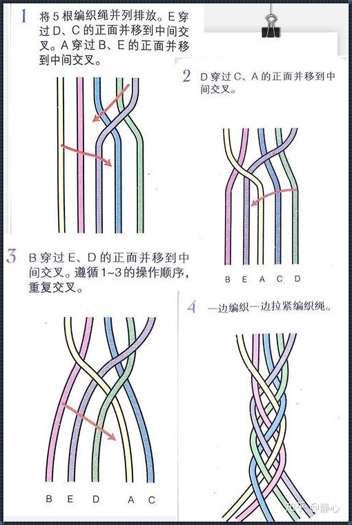 地垄沟辫的编法图解：历史与艺术的交织