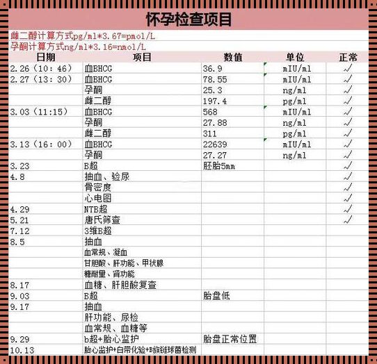 从怀孕到生产的费用表：一份实用的指南