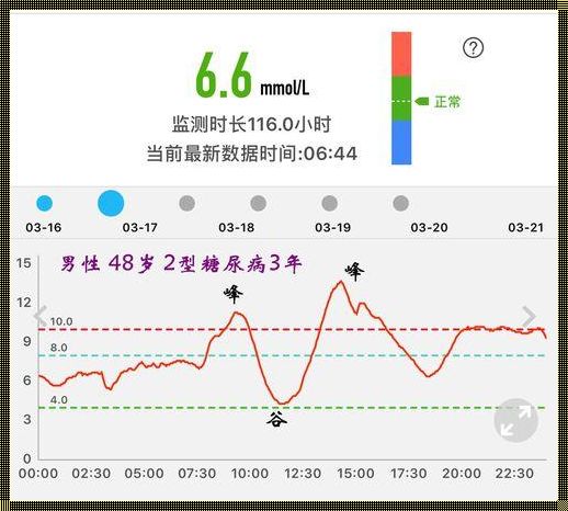 动脉血和静脉血的血糖会差多少呢