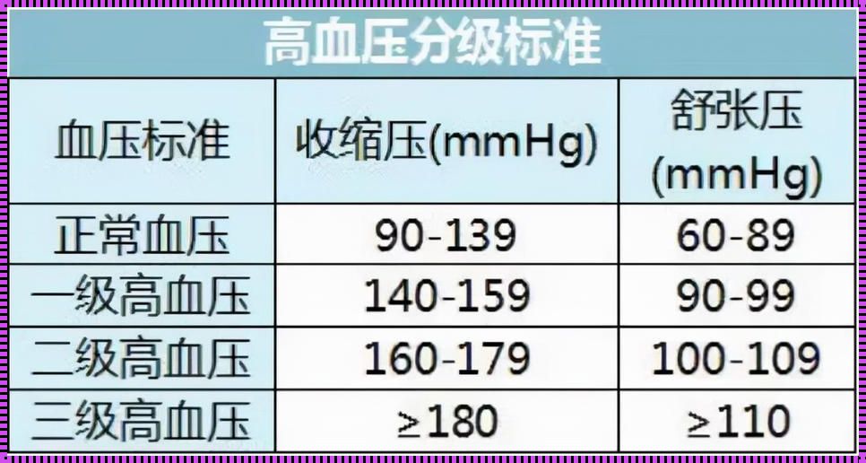 孕妇血压低到多少危险