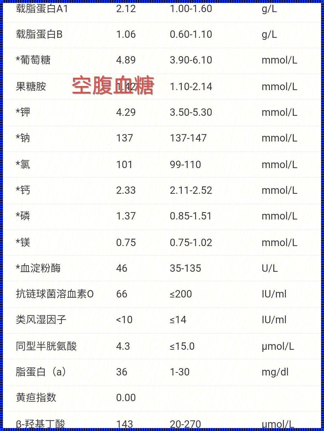 糖耐哪一项高了最严重：探寻血糖异常的奥秘