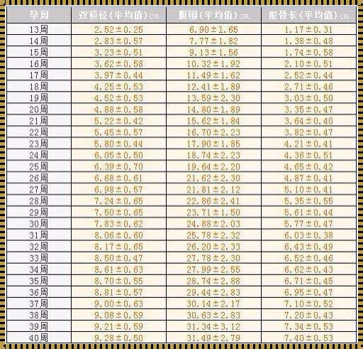 38周双顶径94大概多少斤