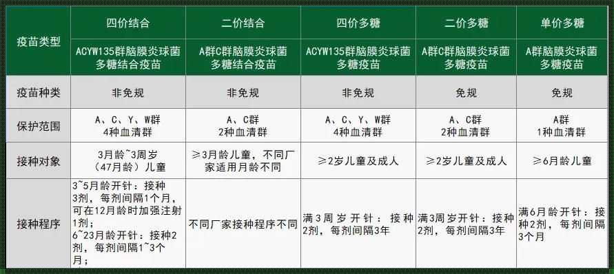 A十C流脑：有必要选择自费疫苗吗？