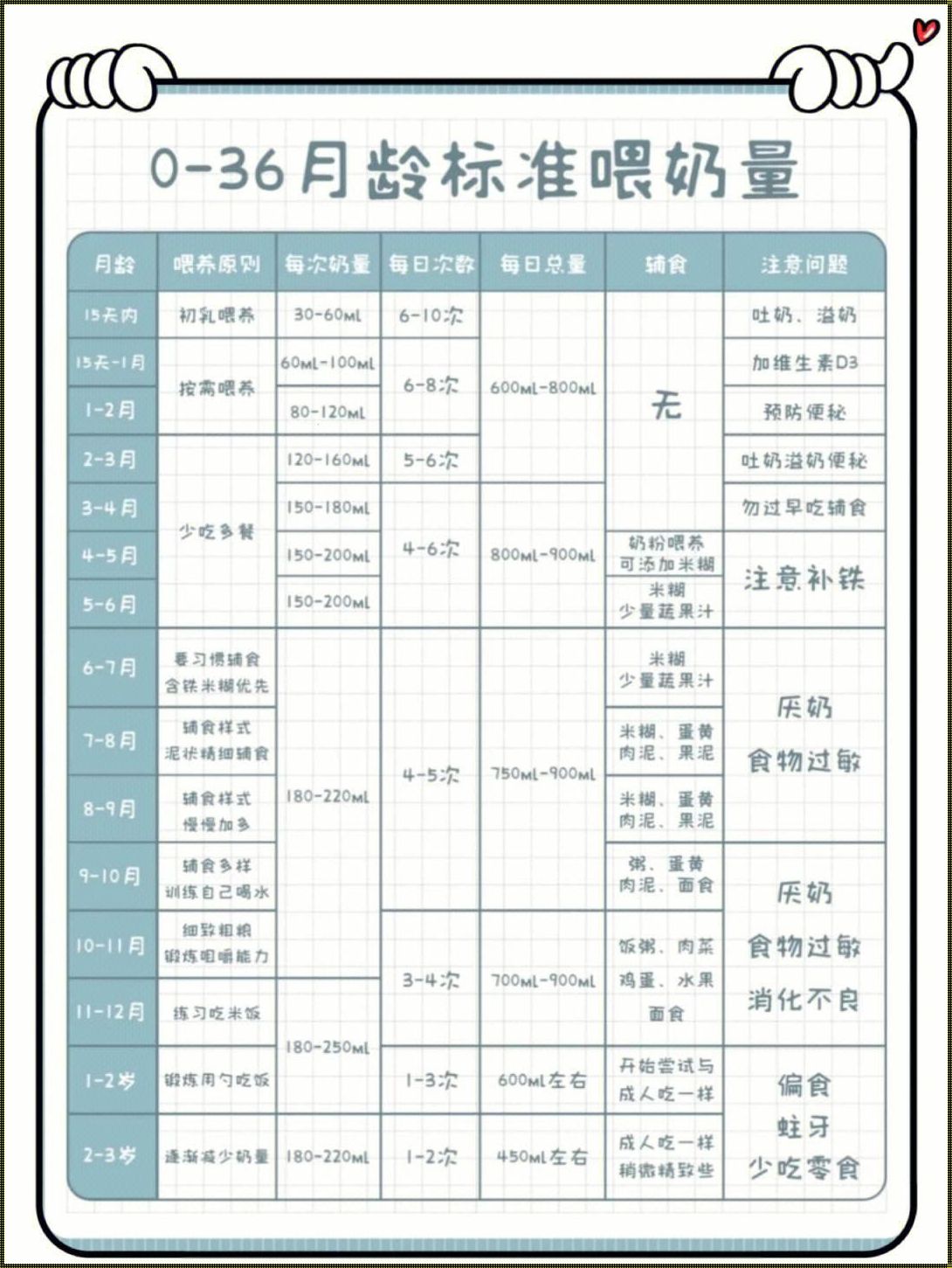 11个月宝宝奶量300有影响吗