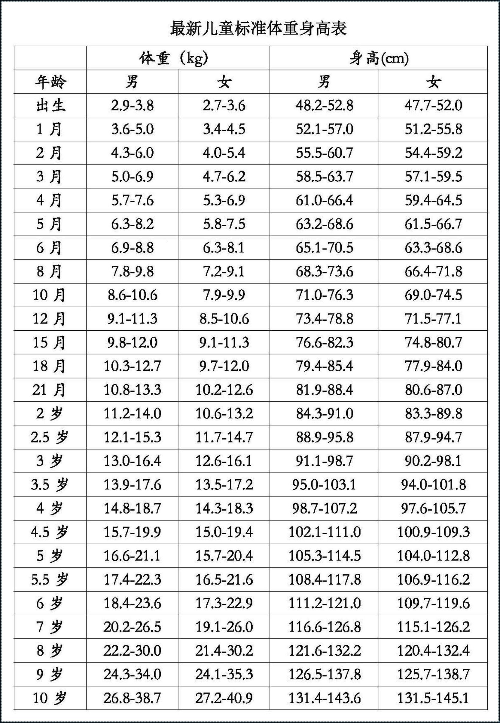 刚满5个月的宝宝身高体重：探索成长的奥秘