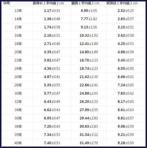 孕37周股骨长68mm矮吗？一位母亲的真实心声