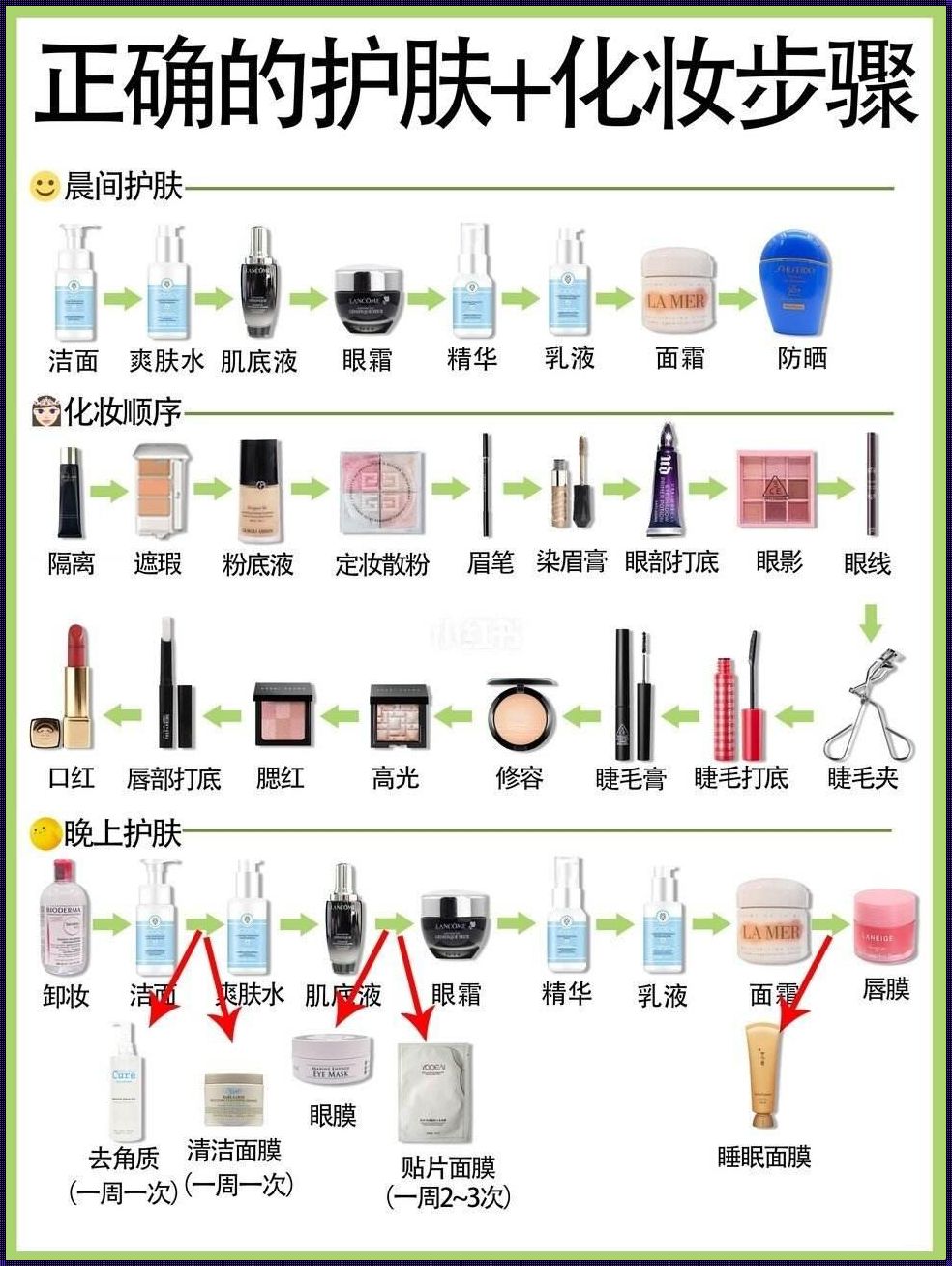 秋冬护肤品的正确使用顺序