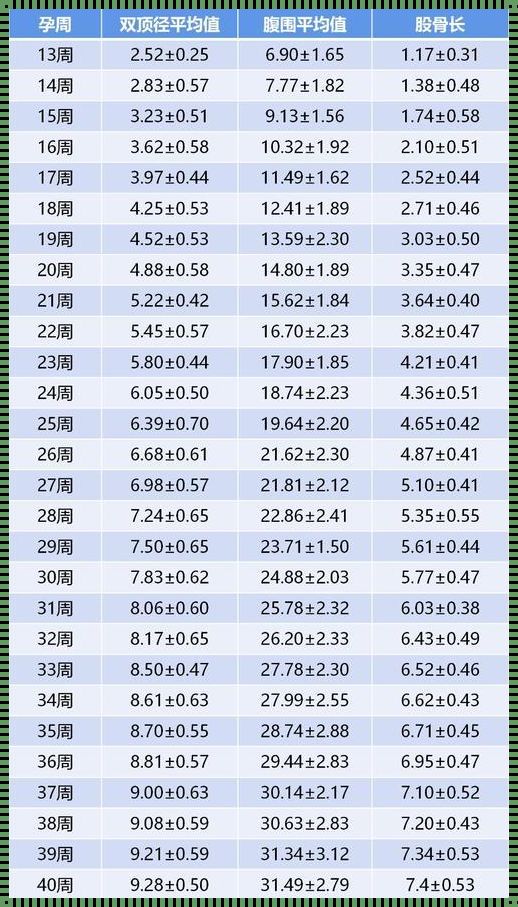 胎儿身高的秘密：揭秘最准确计算公式