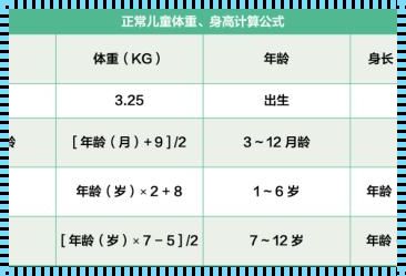 小儿体重估算公式：科学育儿的小秘密