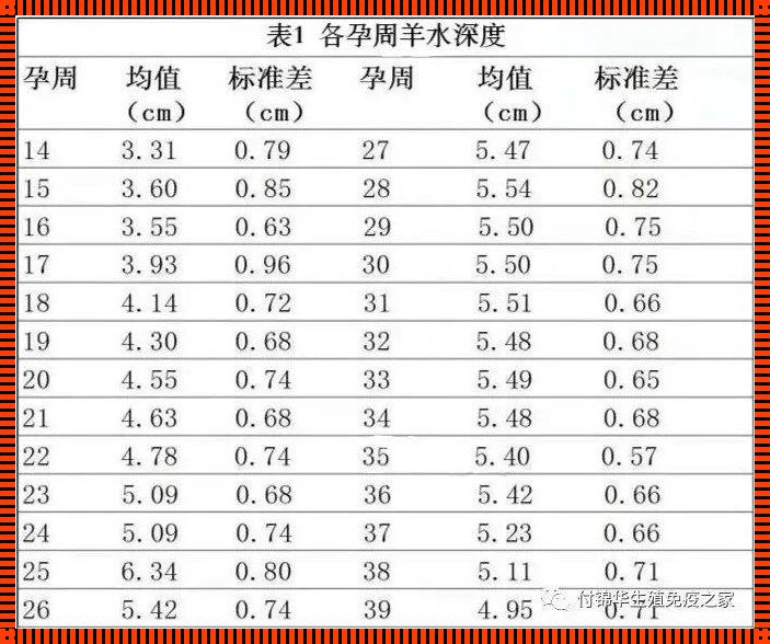 孕23周羊水最大深度多少正常