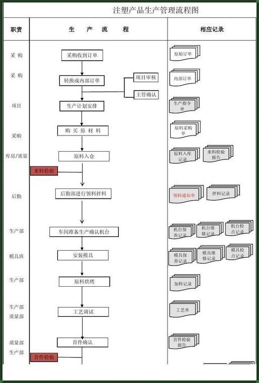 生产的步骤：解密工业奇迹的幕后