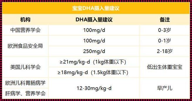 儿童吃DHA的最佳年龄：为孩子的未来加油