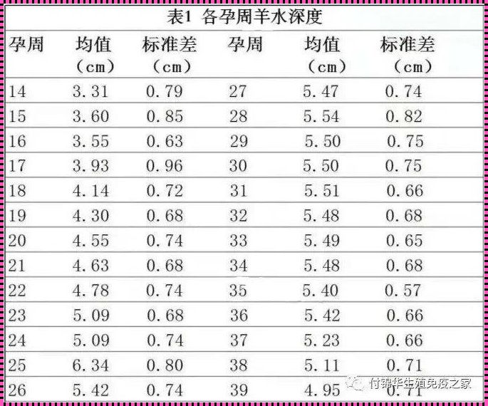 孕37周羊水指数多少正常