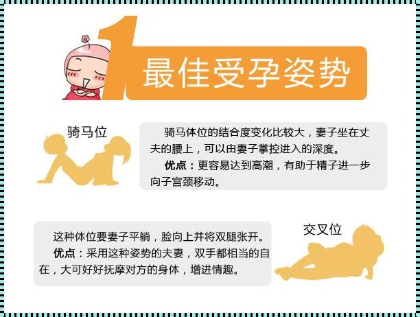 如何更好的怀孕：探寻怀孕之路的智慧之旅