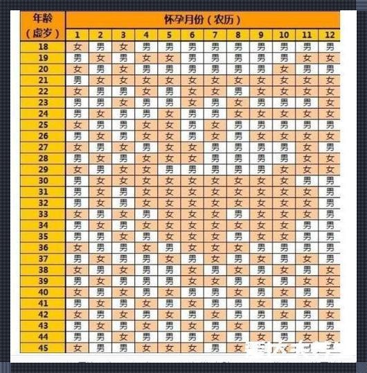 怀孕100天能查出男孩女孩吗：一场生命的探寻