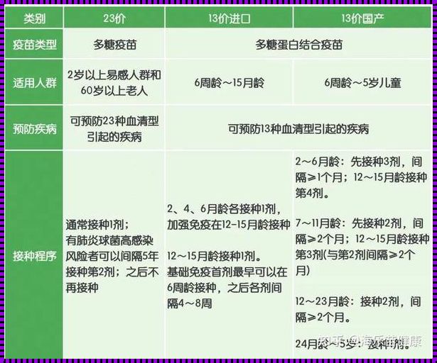 Hib疫苗与23价肺炎疫苗：守护儿童健康的两种卫士