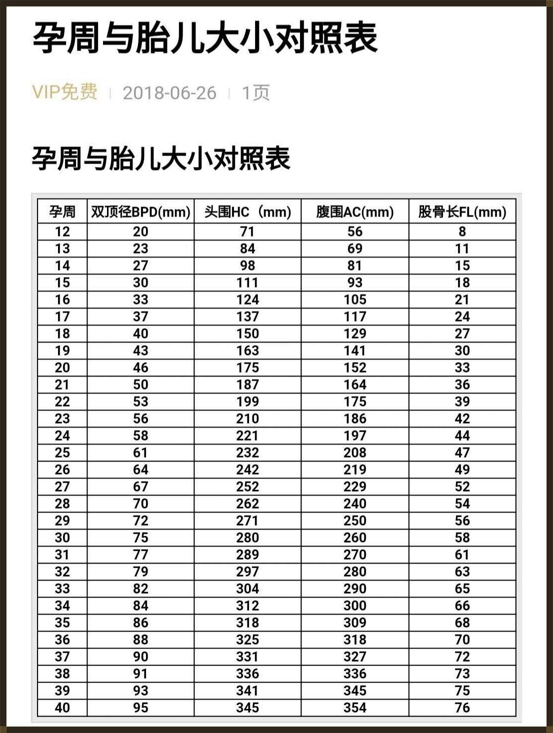 12周羊水指数的正常范围