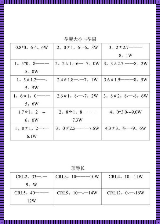 怀孕胚胎大小对照表：了解宝宝成长的惊人变化