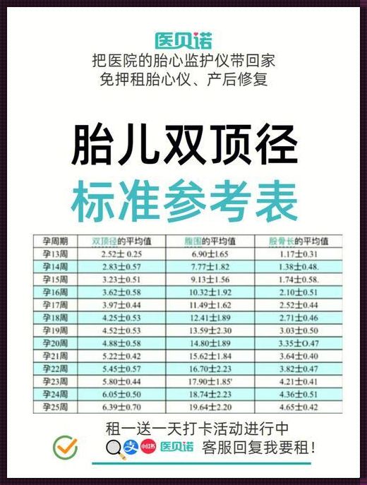 7个月胎儿多大正常值：健康的成长之谜