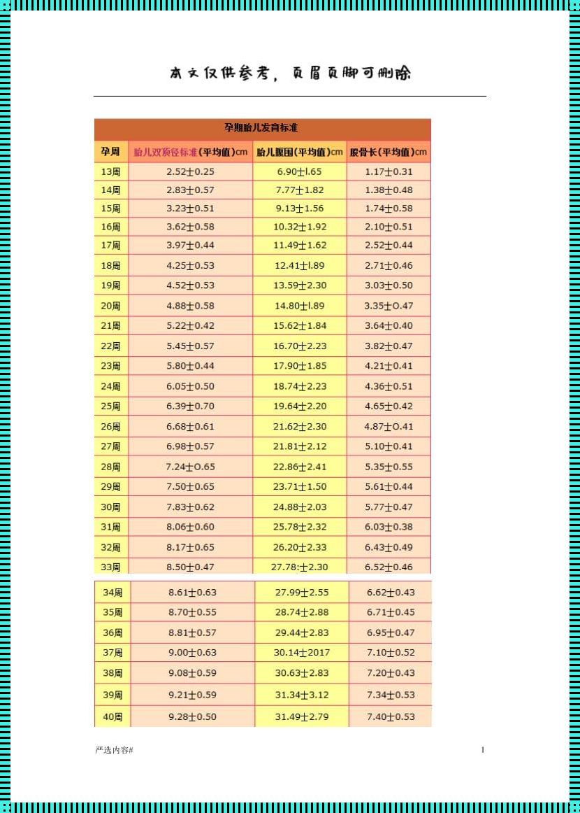 35周胎儿测量参数标准表：呵护生命的重要参考