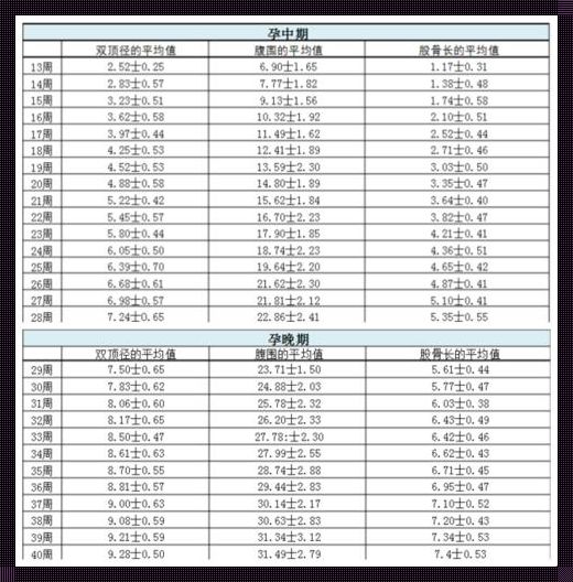 双顶径86股骨66胎儿有多重