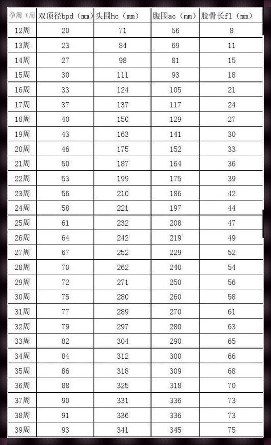 孕30周四维彩超正常值对照表：揭秘宝宝健康的“神秘密码”