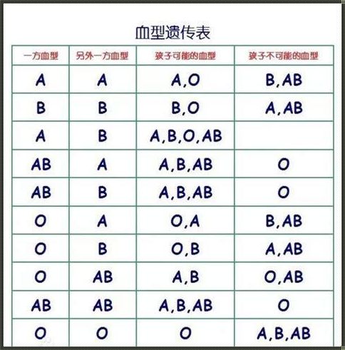 A型血很难生儿子吗？探寻背后的真相