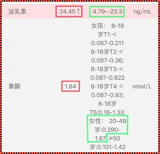 女性睾酮高可以治愈吗？探秘人体内的神秘激素