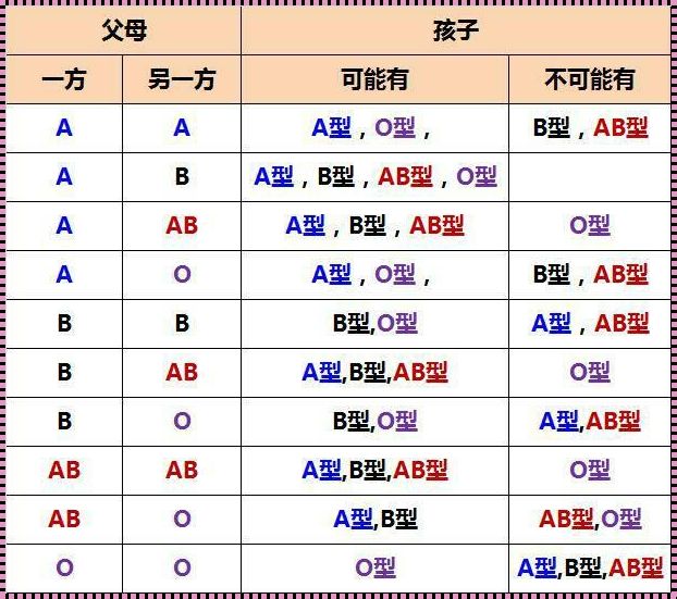 怀孕了想知道孩子血型：父母纠结的心路历程