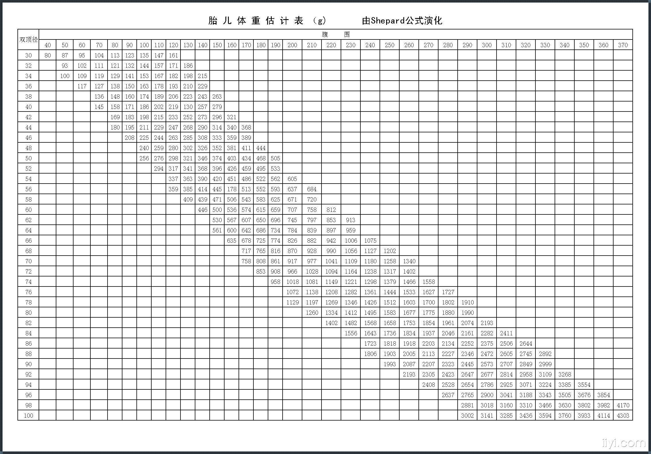 胎儿百分位数是什么意思