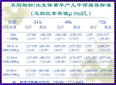 5～6天新生儿黄疸正常值：关注宝宝的健康