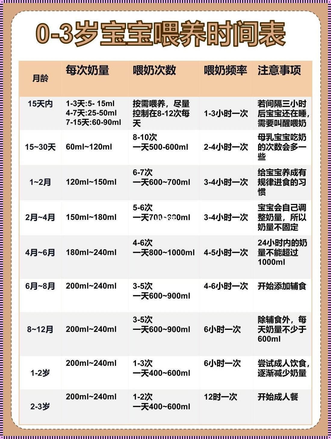 37天宝宝奶粉喂养标准：为宝宝健康成长保驾护航