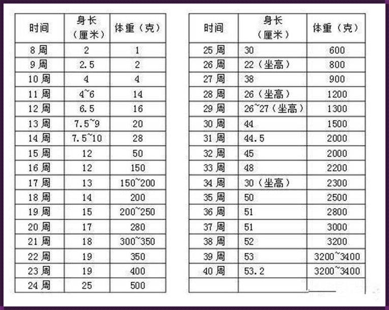 34周4斤婴儿出生时正常体重范围揭秘